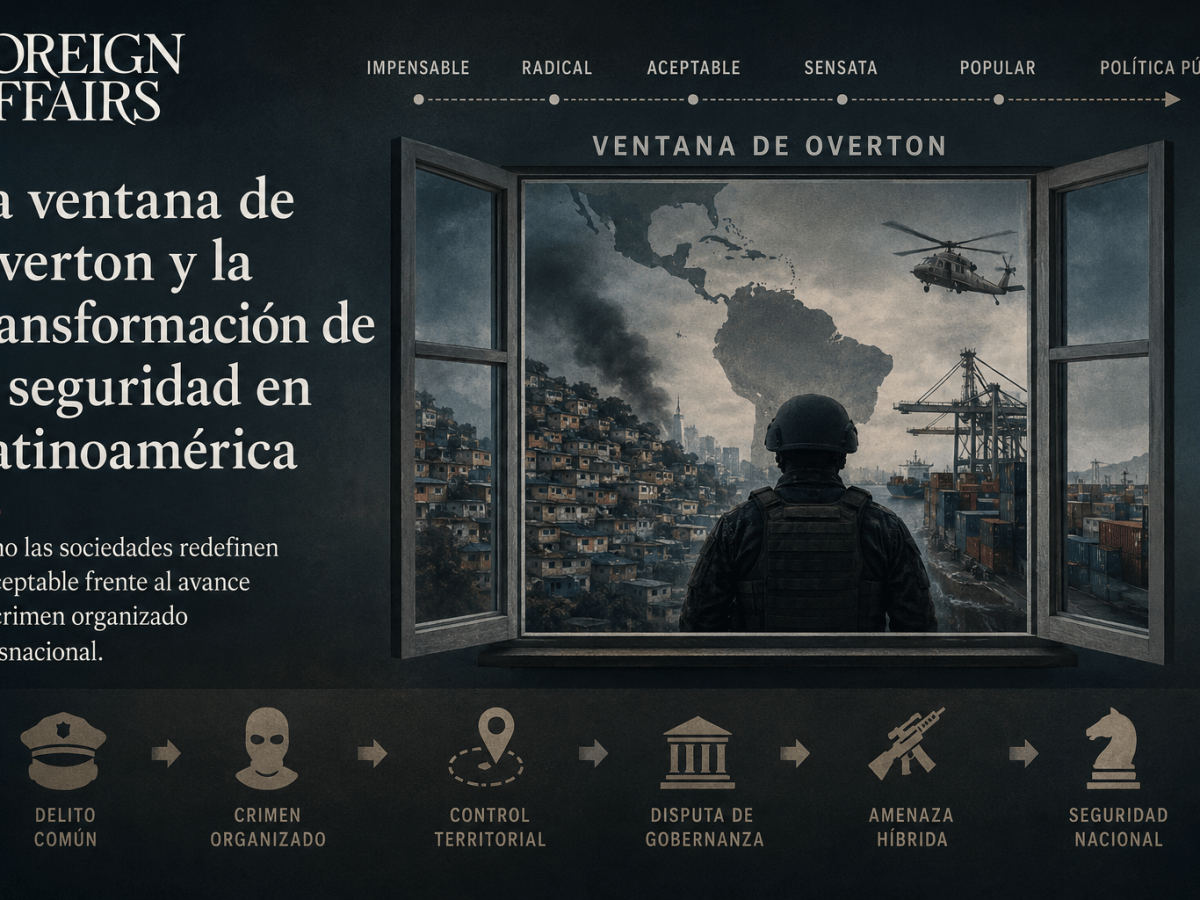 La Ventana de Overton y la transformación de la seguridad en Uruguay y Latinoamérica